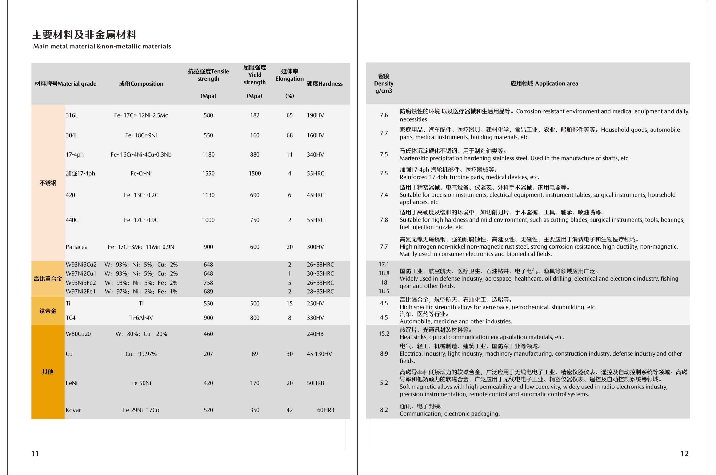 Brochure page 08 — hexagonal map of main material families; full-page bilingual brochure image with graphics.